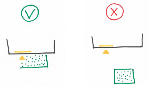 afbeelding binnen de regeling